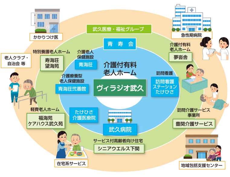 地域包括ケアシステム